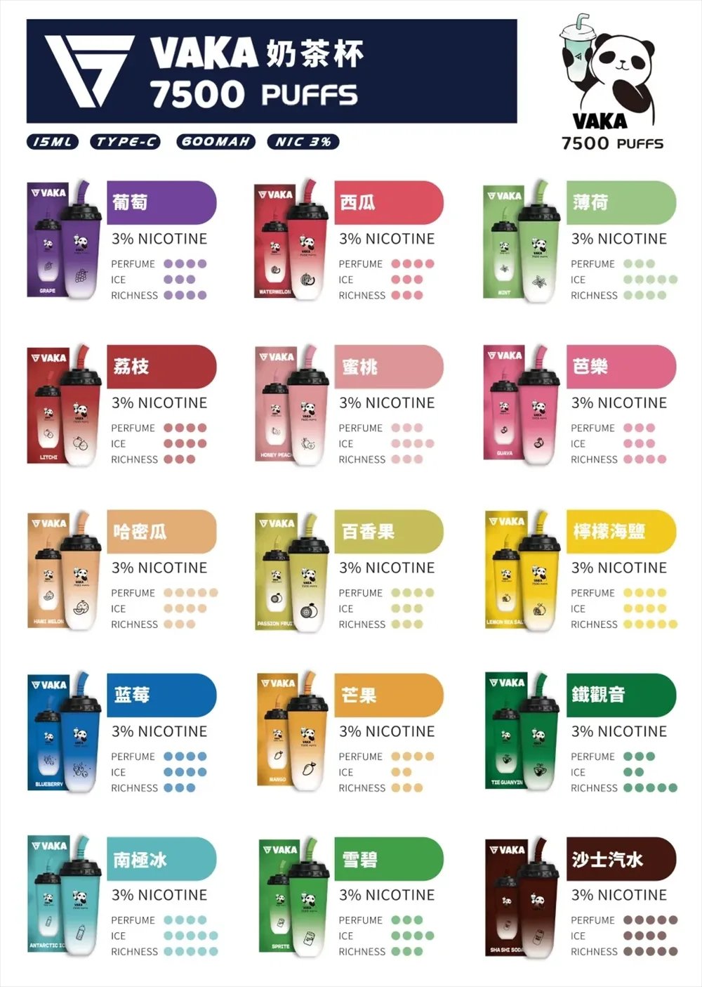 VAKA 奶茶杯 7500 萌熊貓造型設計可愛街頭時尚 3% 醇熟尼古丁鹽絲滑擊喉 15ml 澎湃巨量裝載 600mAh 能量核心長效續航 台灣現貨:圖片 14
